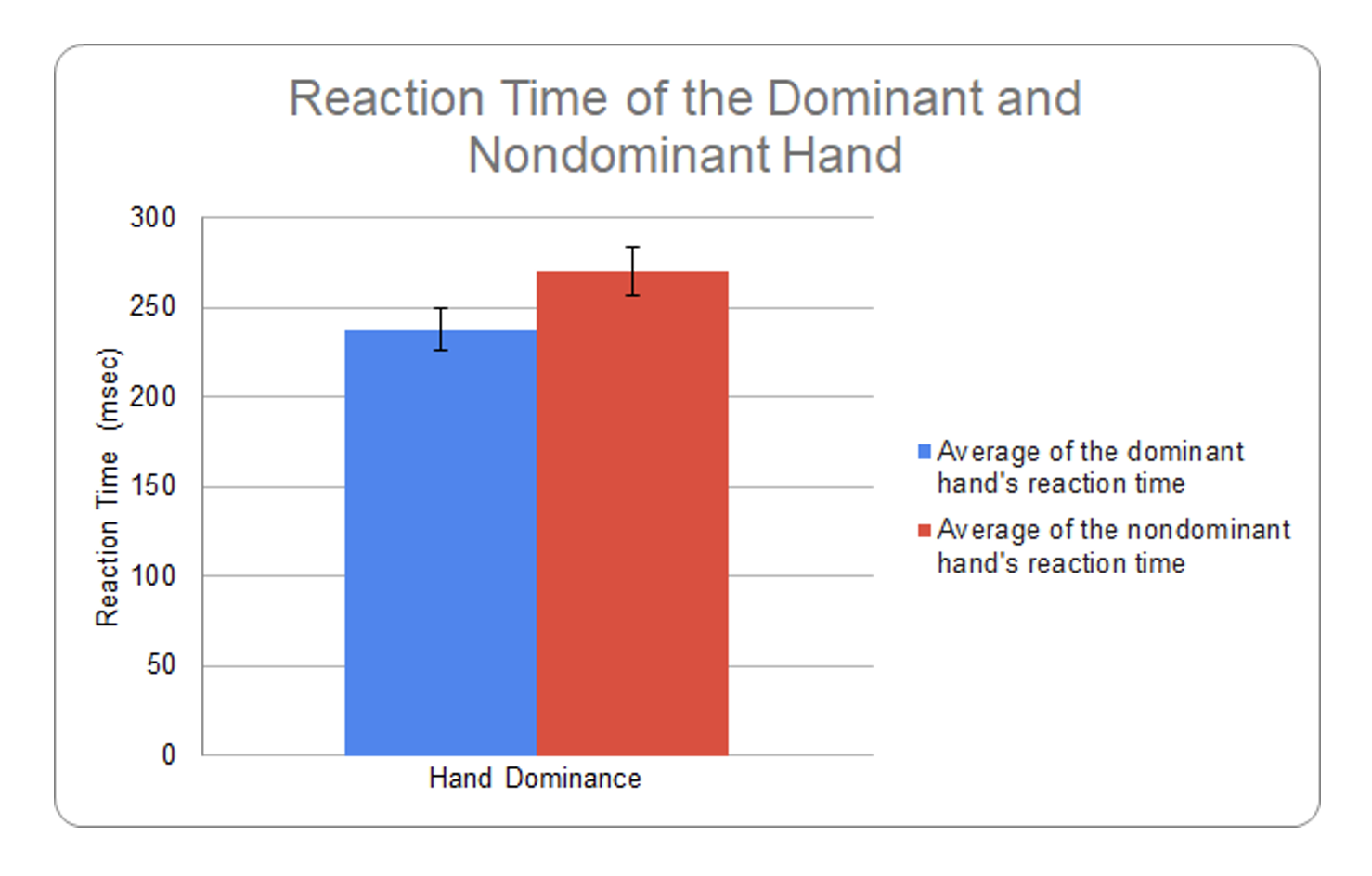 Nondominant hand computer mouse training and the bilateral